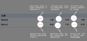 足球博彩:m6-sports足球投注技巧和规则 8 betting_3