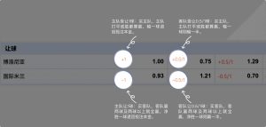 足球博彩:m6-sports足球投注技巧和规则 9 betting_4